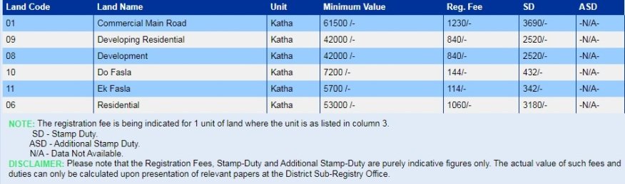 Bihar Circle Rate